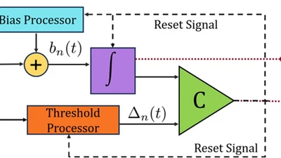 Adaptive Non-Uniform Sampling of Bandlimited Signals via Algorithm–Encoder Co-Design featured image