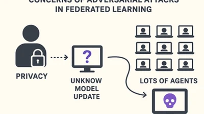 Backdoor Attacks on Federated Learning featured image