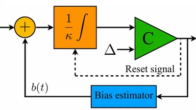 Variable-Bias Integrate-and-Fire Time Encoding Machines featured image